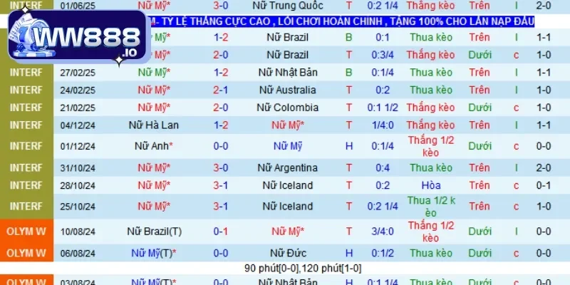 cac-loai-keo-the-phat